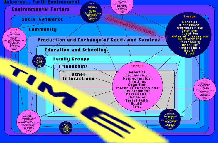 Hoistic Chart diagram