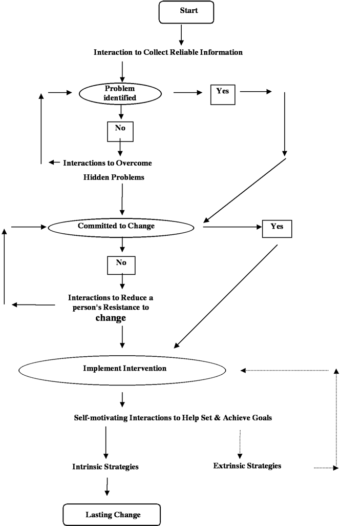 flow chart image