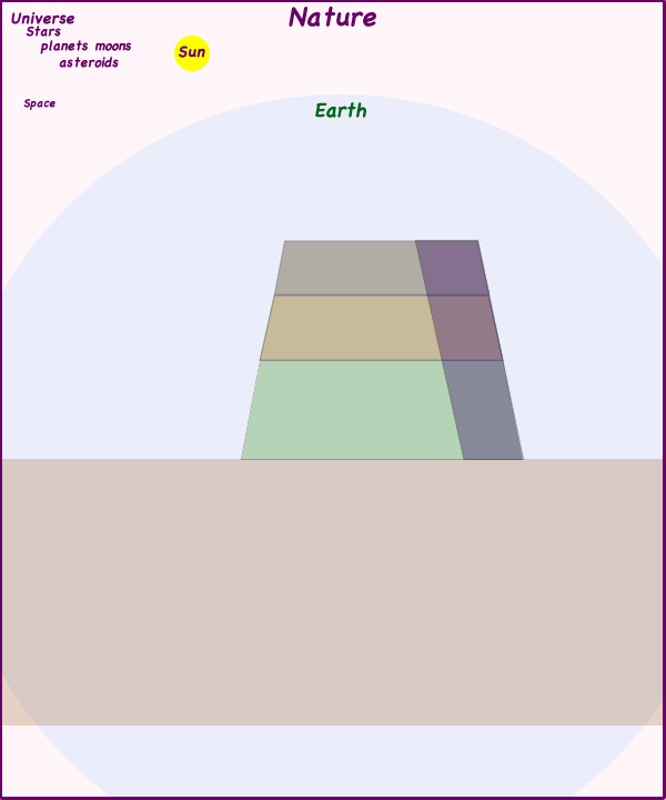 Blank nature model