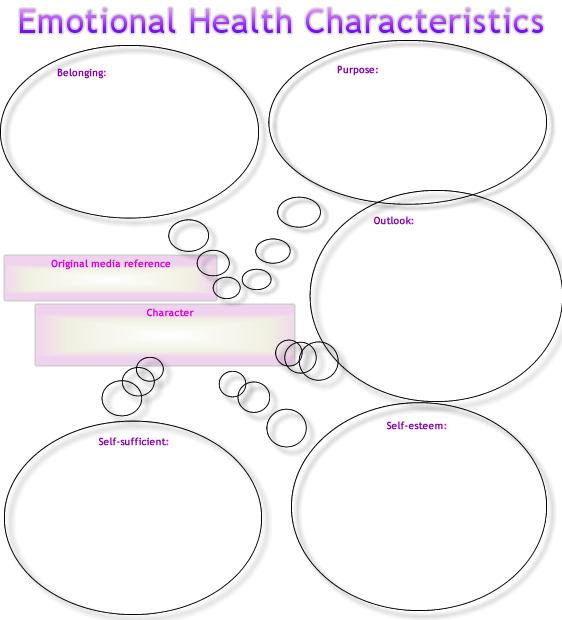 Characteristics bubbles