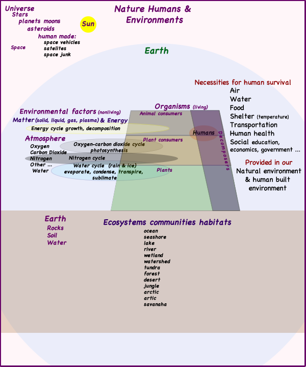 Blank nature model