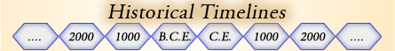 timeline image