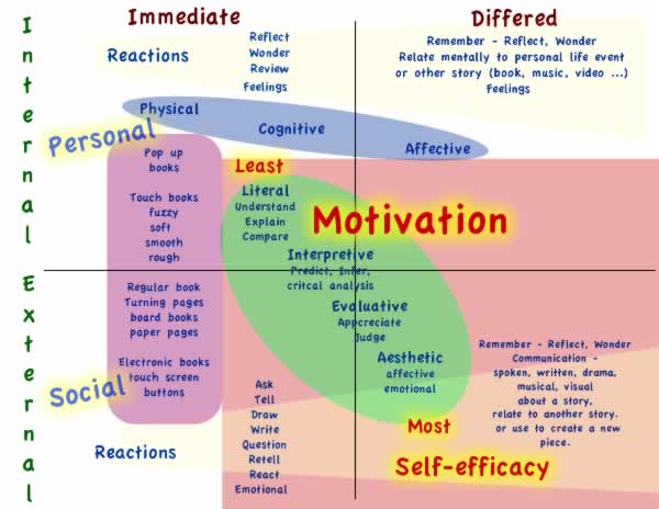 Response model