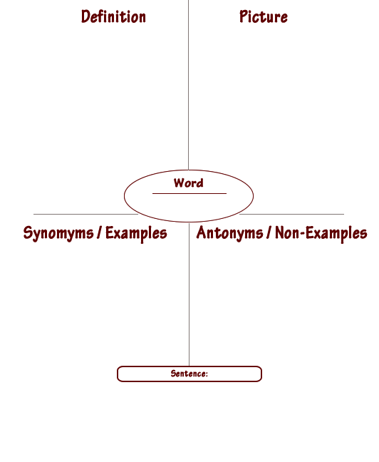 Frayer Model sample
