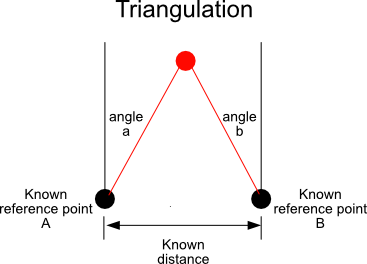 Triangulation