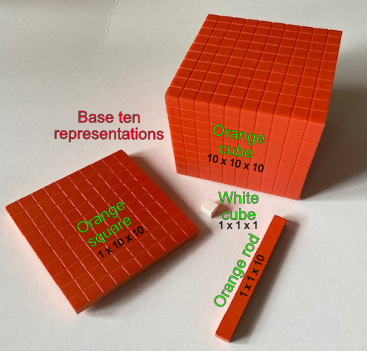 Place value ones, tens, hundreds, thousand models