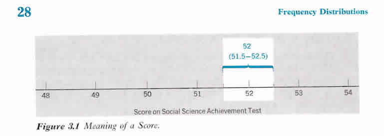 one score range image