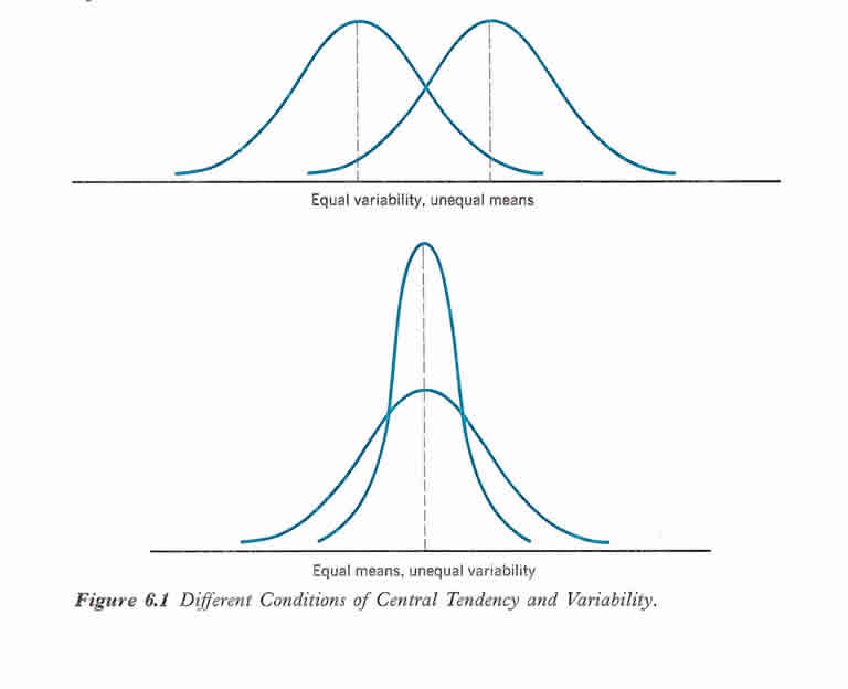 variability image