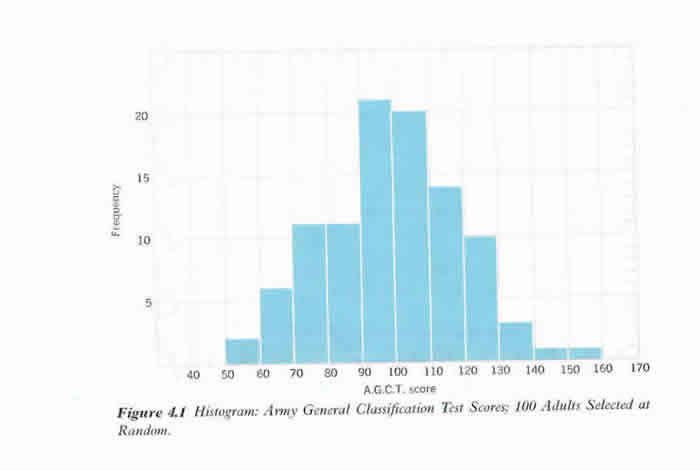 example 2 histogram image