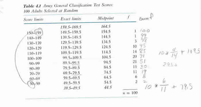 scores Image