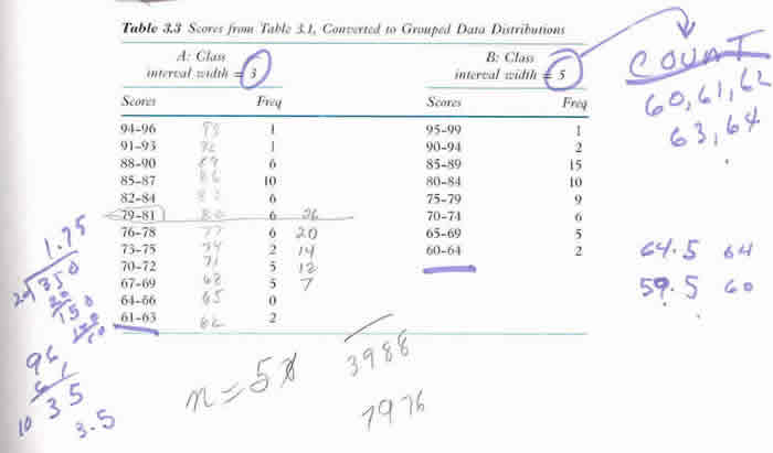 example 2 distribution table image