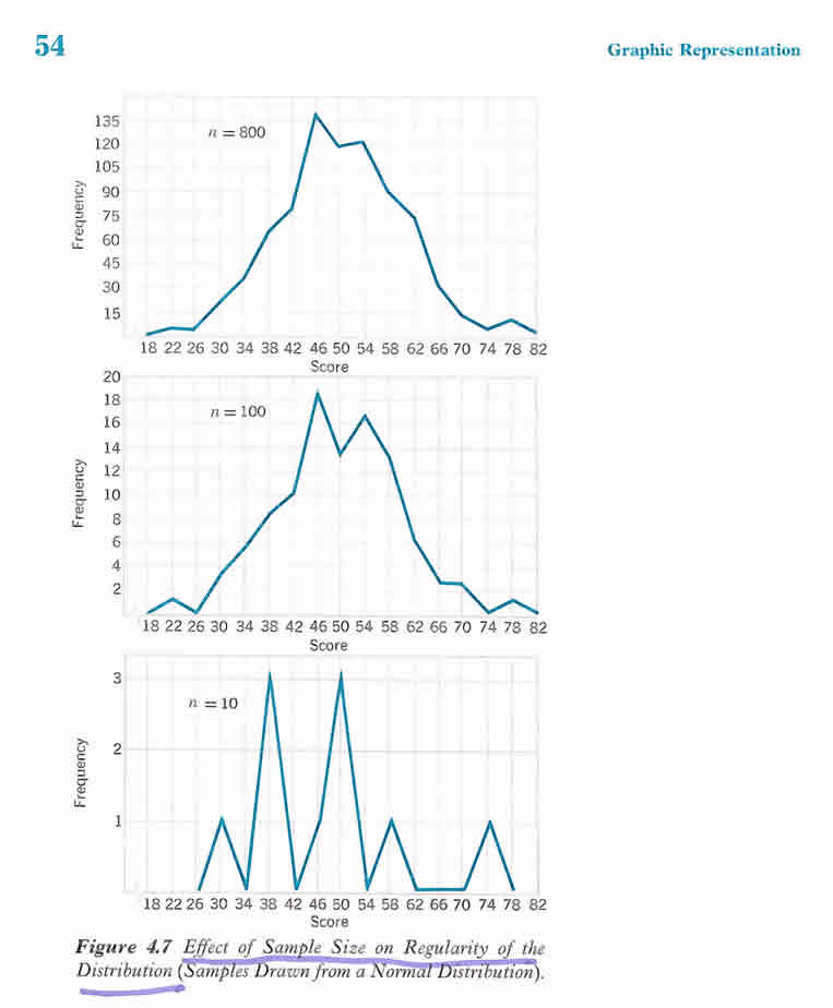 graph distribution image