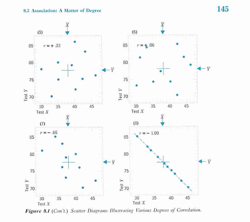 scatter diagram correlation 1 image