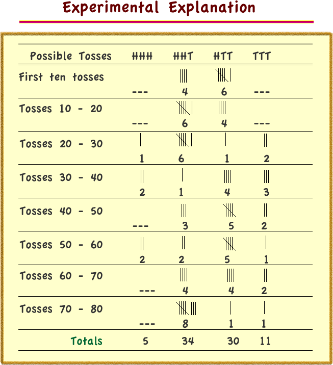 Three coin experimental example