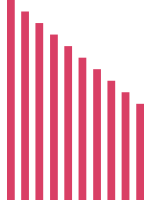 Ten strips different length