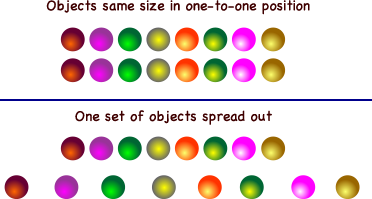 Position of objects in conservation of number task