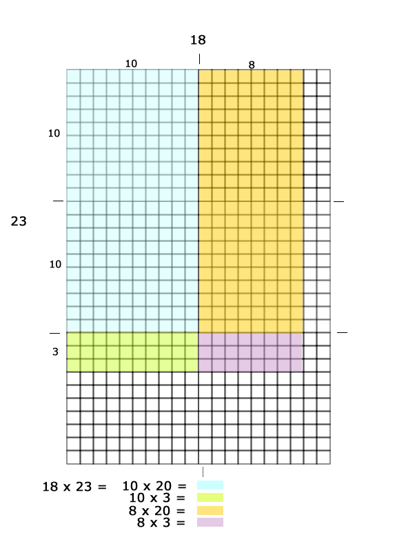 18x23 color coded and labeled matrix