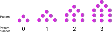 Dot pattern plus three