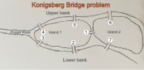 Konigsberg Bridges map