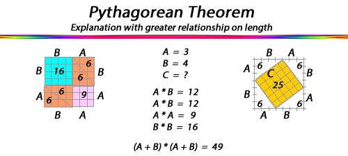 Length model