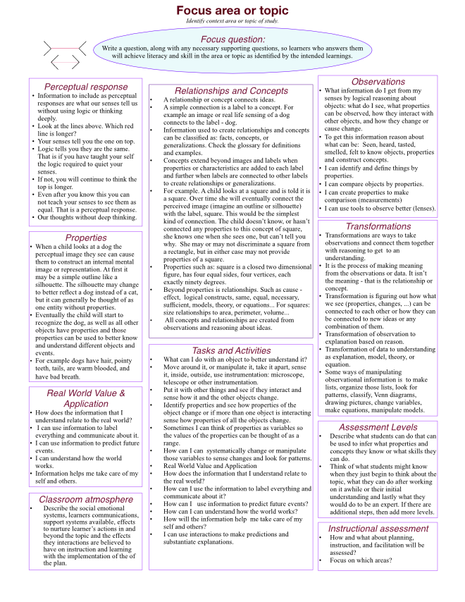 Planning guide with explanation for categories