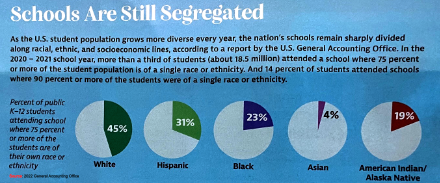 Segregation in 2020-2021