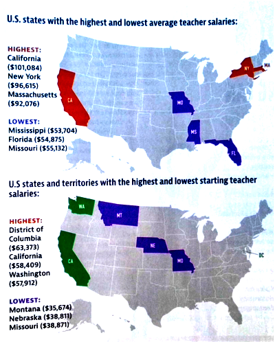 U.S. states with high and low salaries
