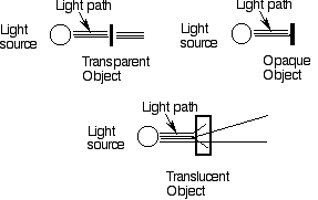 notes image