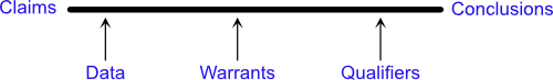 Position analsis diagram