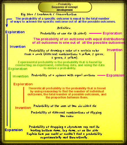 Concept map