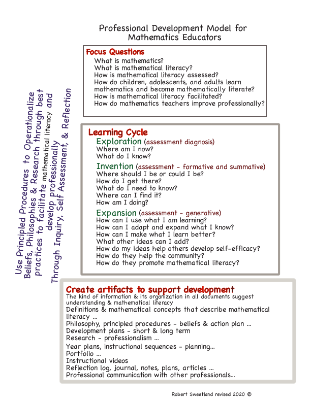 Professionial development model math