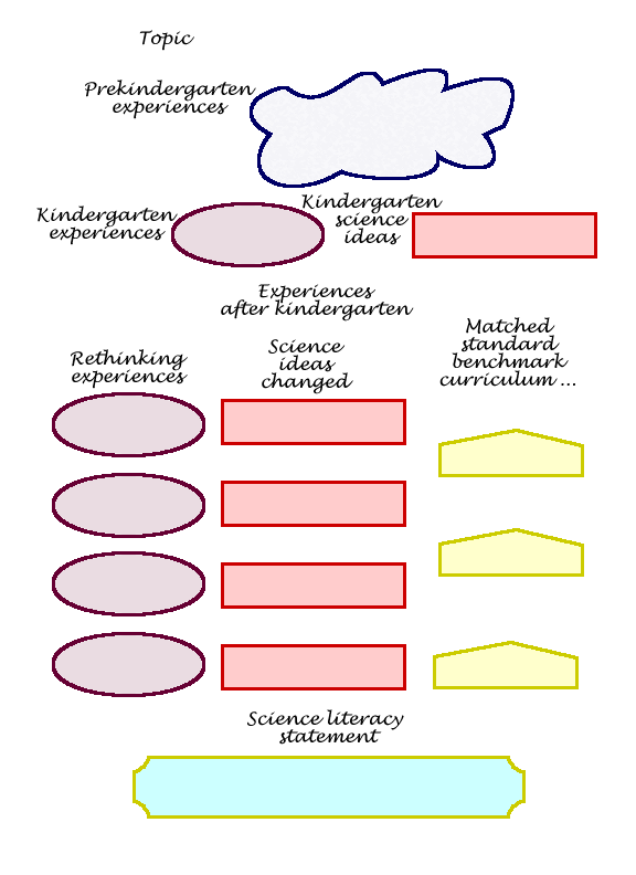 blank concept map template