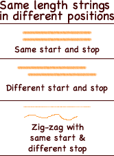 Strings in different positions