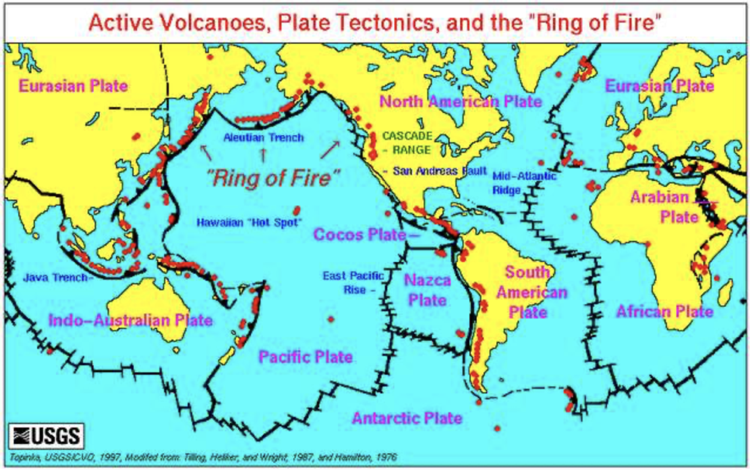 Ring of fire