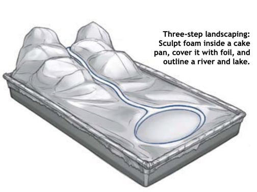 Aluminum Foil watershed