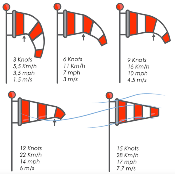 Wind sock