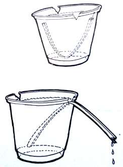 Syphon model