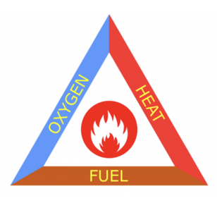 Fire triangle
