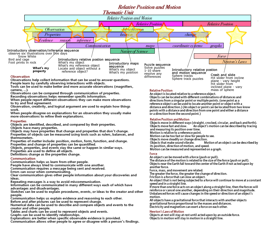 Relative Postion and Motion Sequence Planning Web