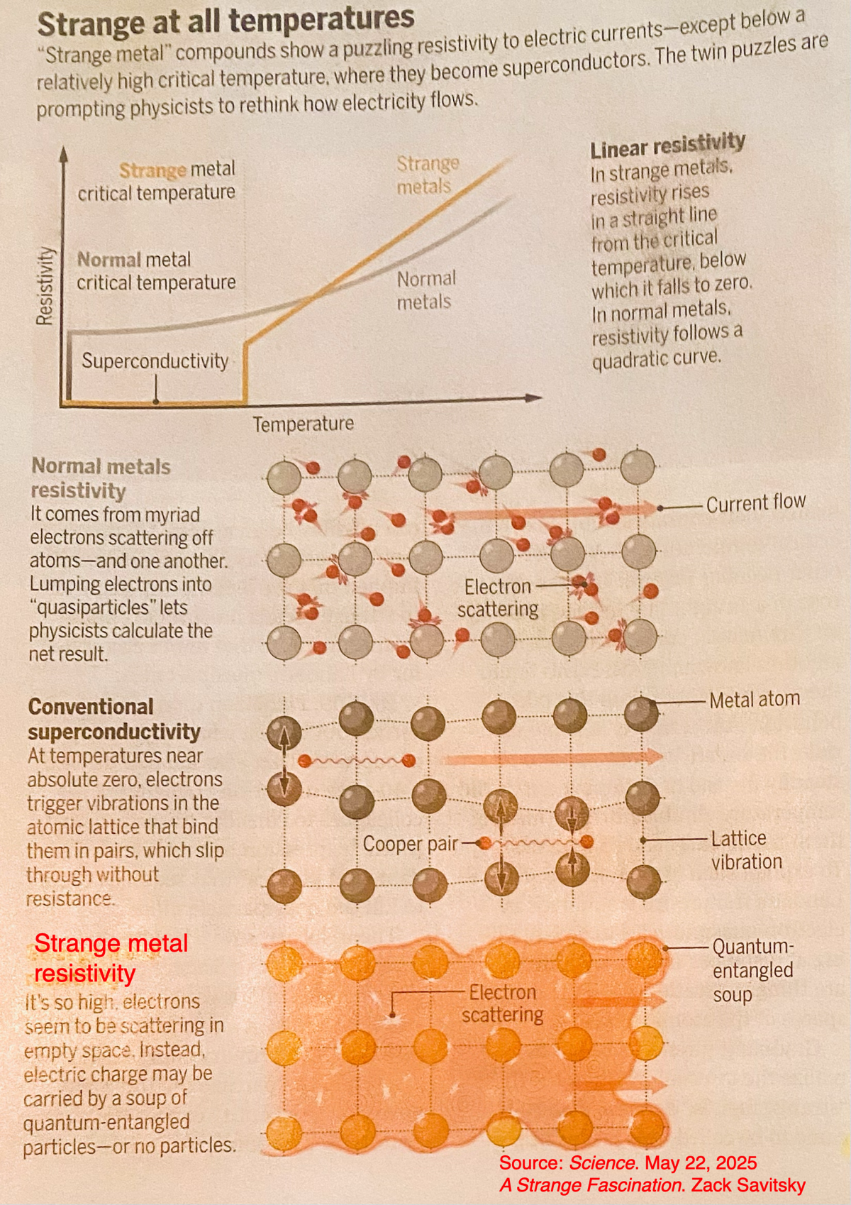 Electron conductivity