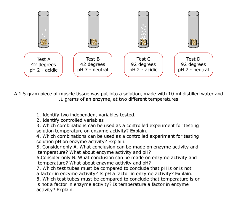 double variable problem