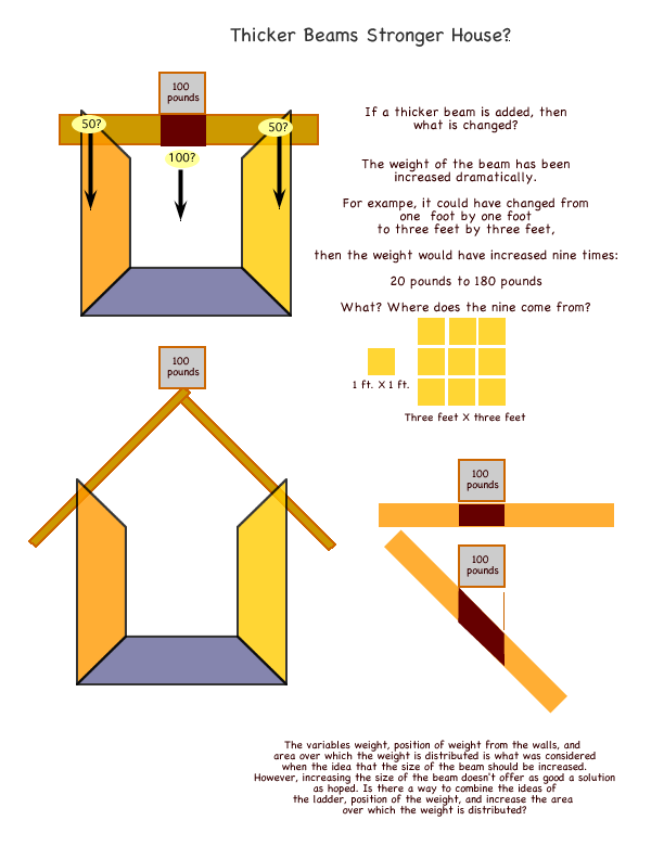 walls beam roof 1