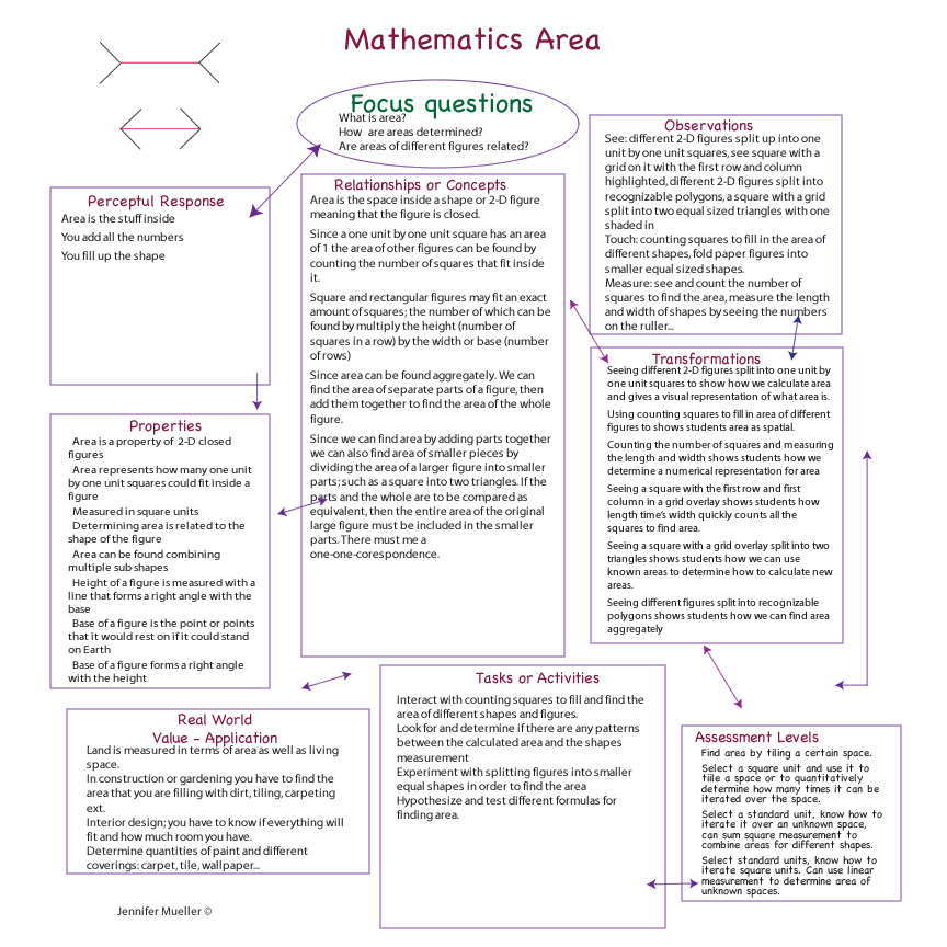 area map image