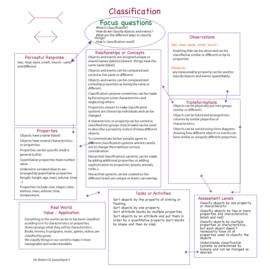 classification map image