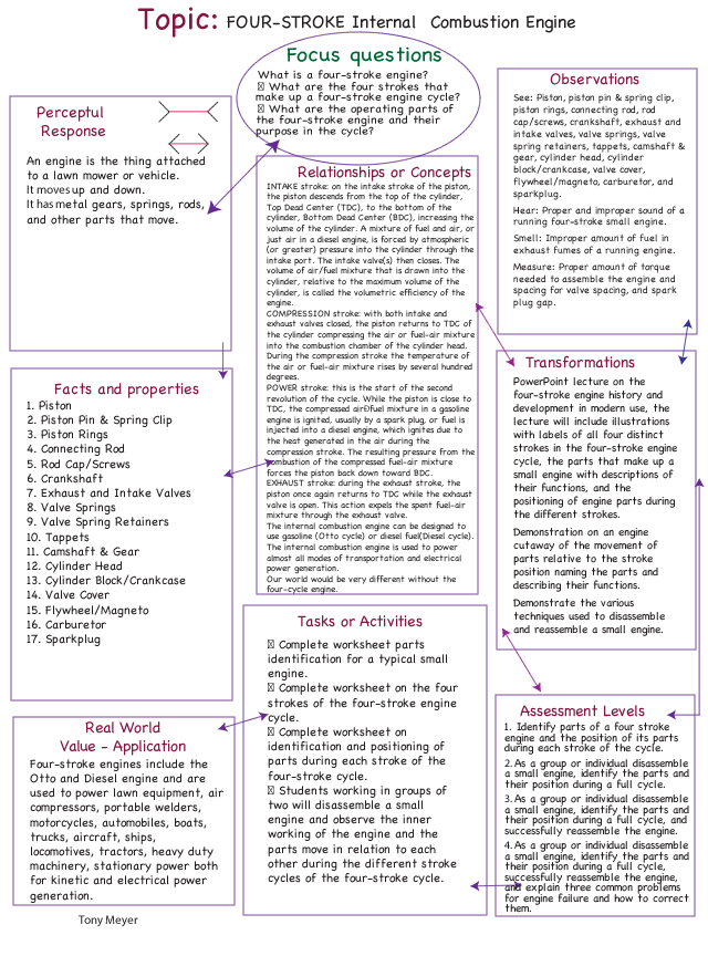 four stroke engine map image