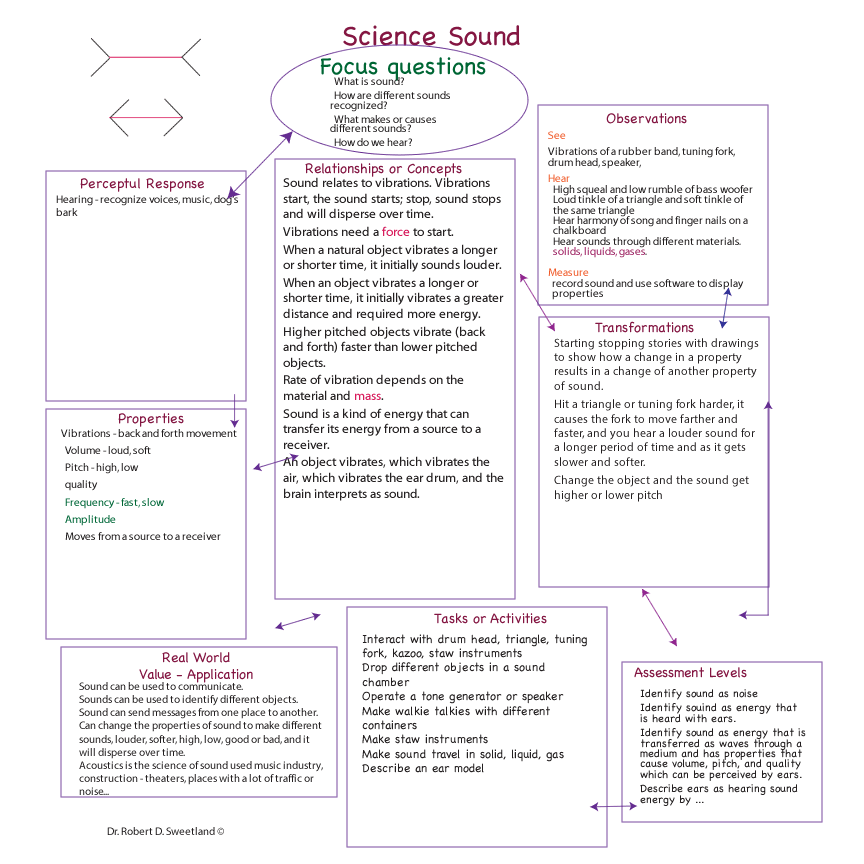 sound map image