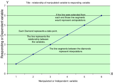 Graph with explanation of variables and relationships